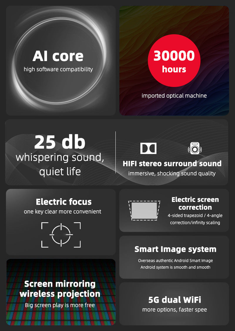 Wireless HD Projector – Portable Mobile Phone-Compatible Home Theater & Office Overhead Projector